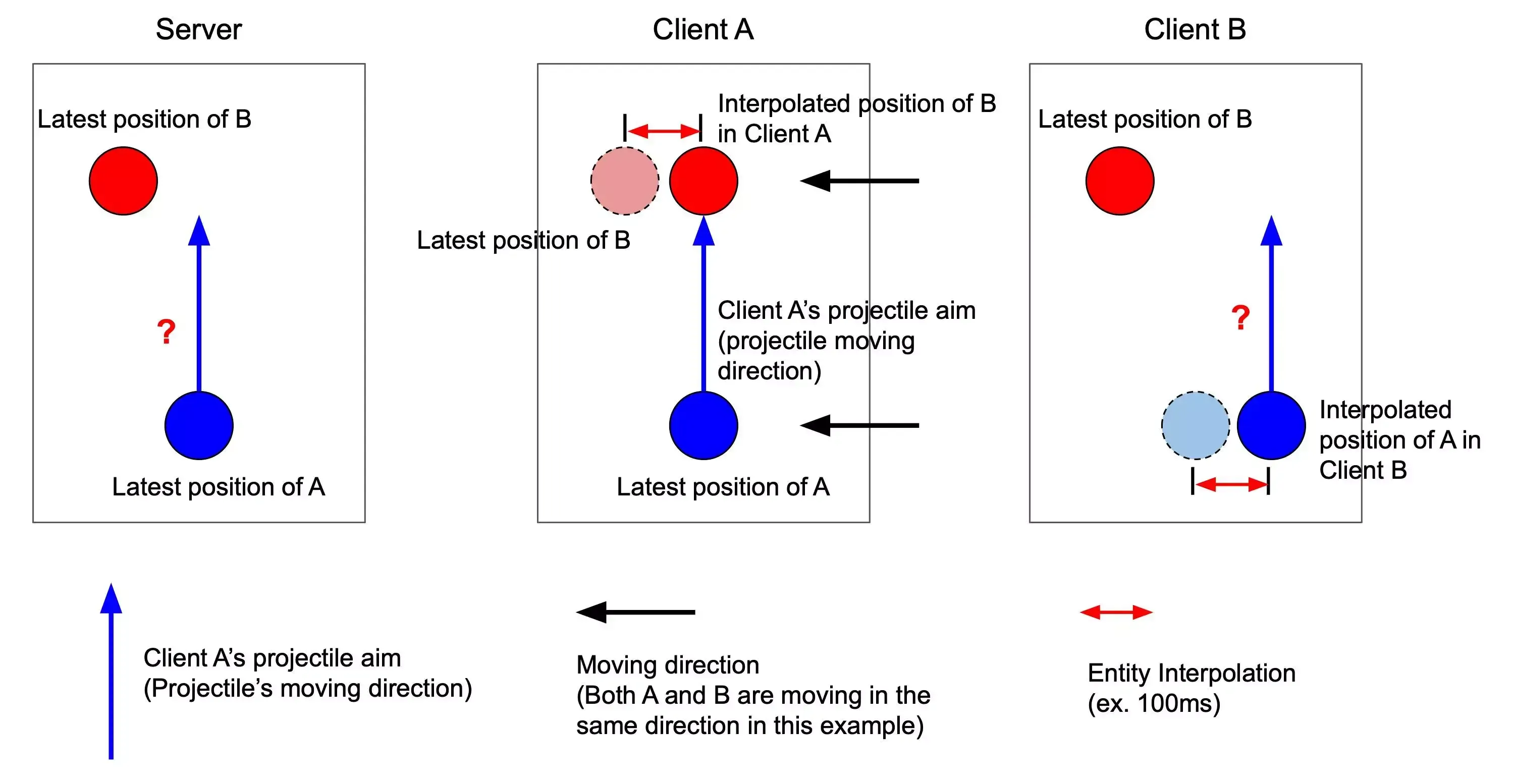 Interpolation image