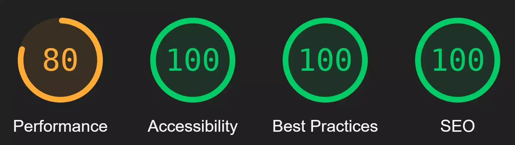 ligthhousereport