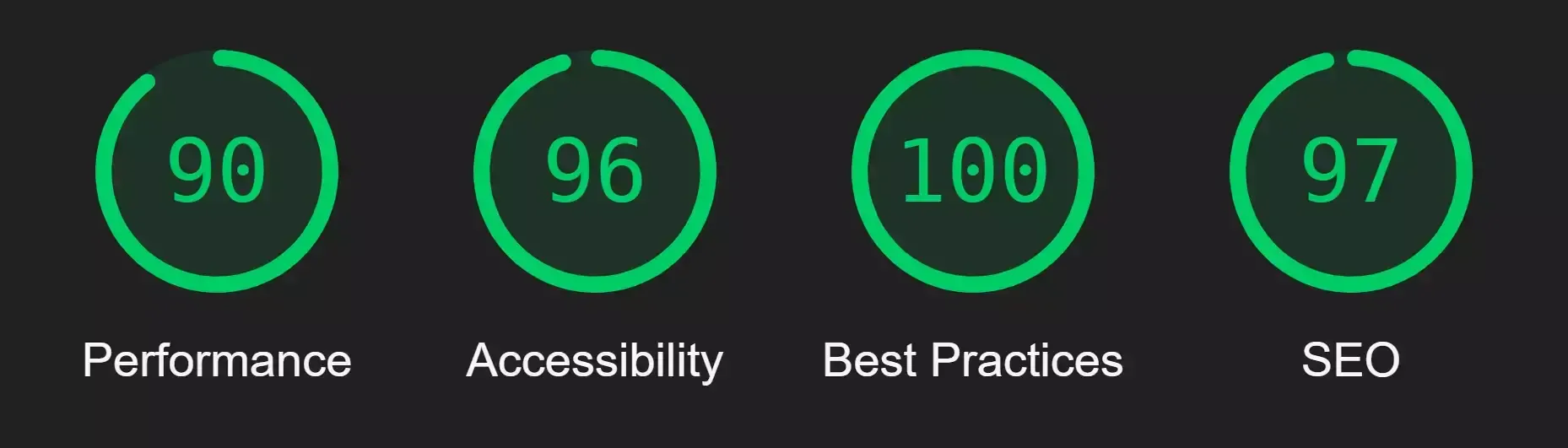 ligthhousereport