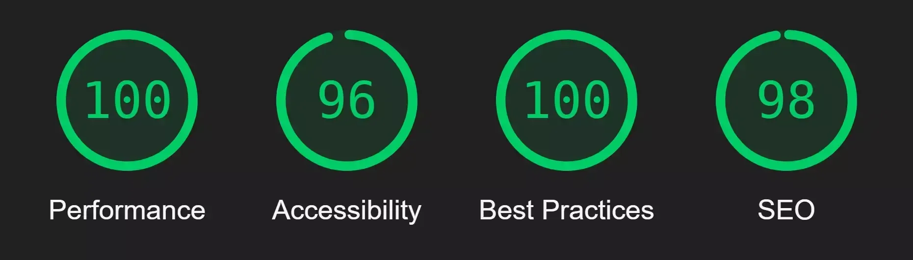 ligthhousereport