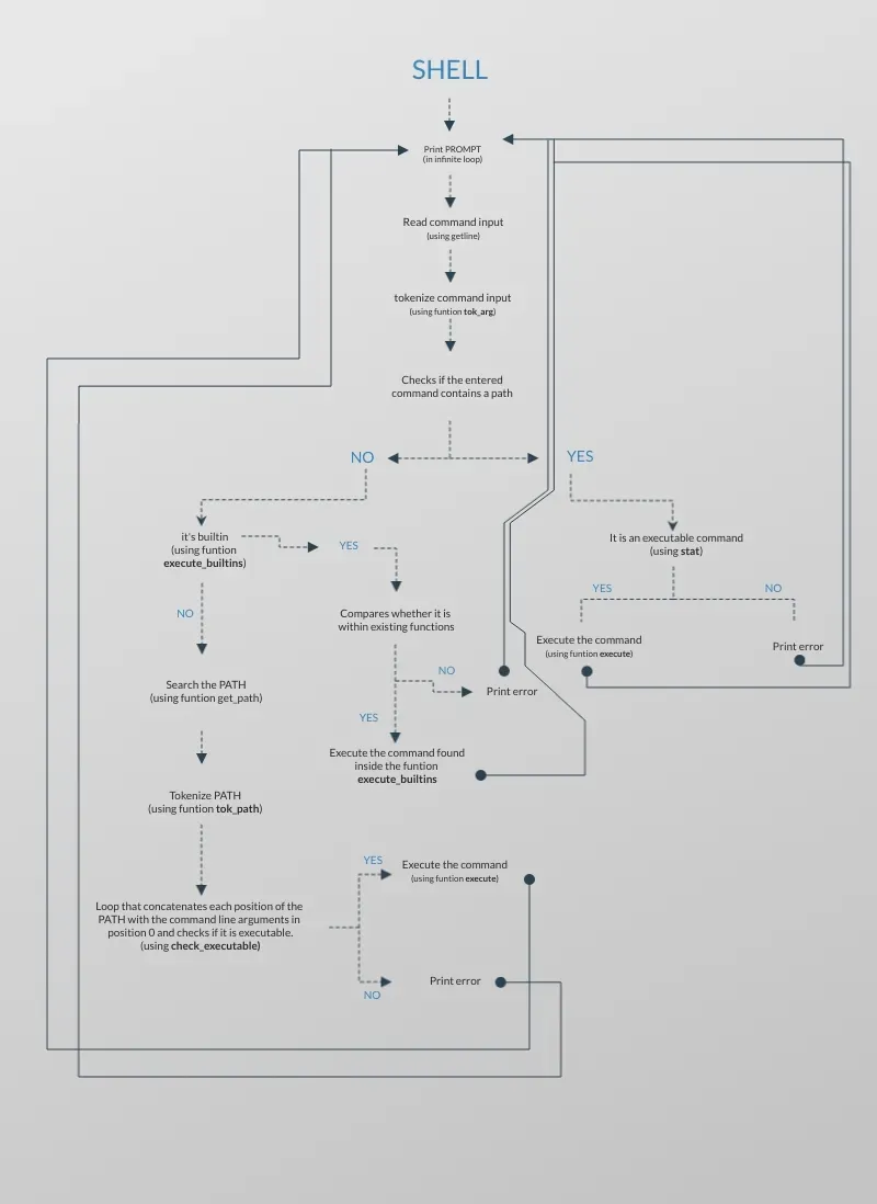 Diagram_shell
